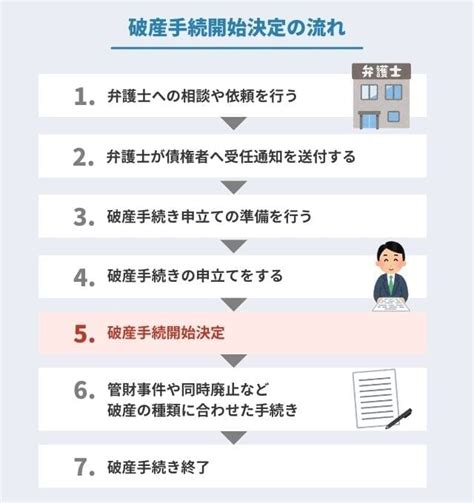 破財とは|破産手続の概要と手続の流れ｜桜通り法律事務